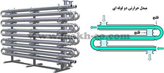 مبدل حرارتی دو لوله