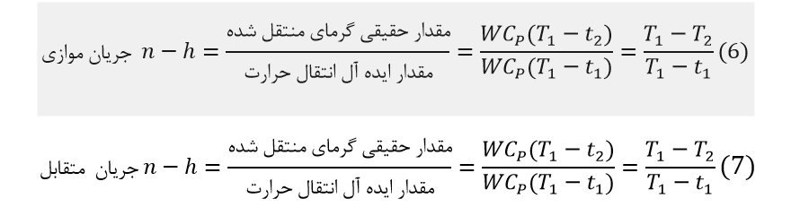 فرمول راندمان مبدل حرارتی