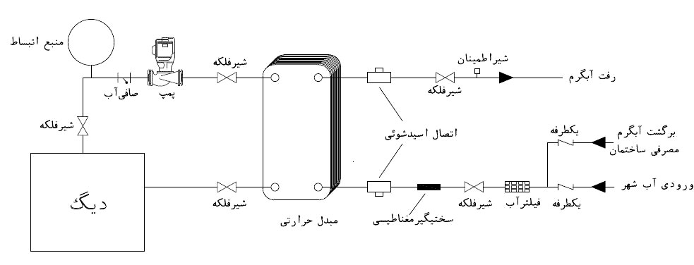 طریقه نصب مبدل حرارتی صفحه ای