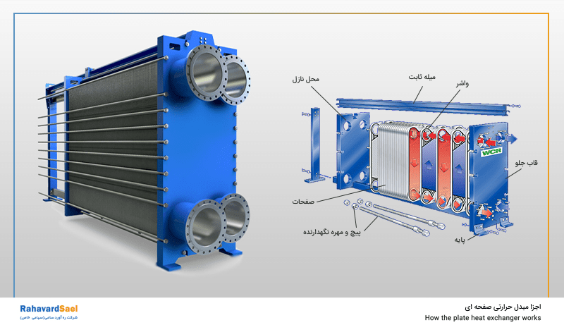 اجزای مبدل حرارتی صفحه ای